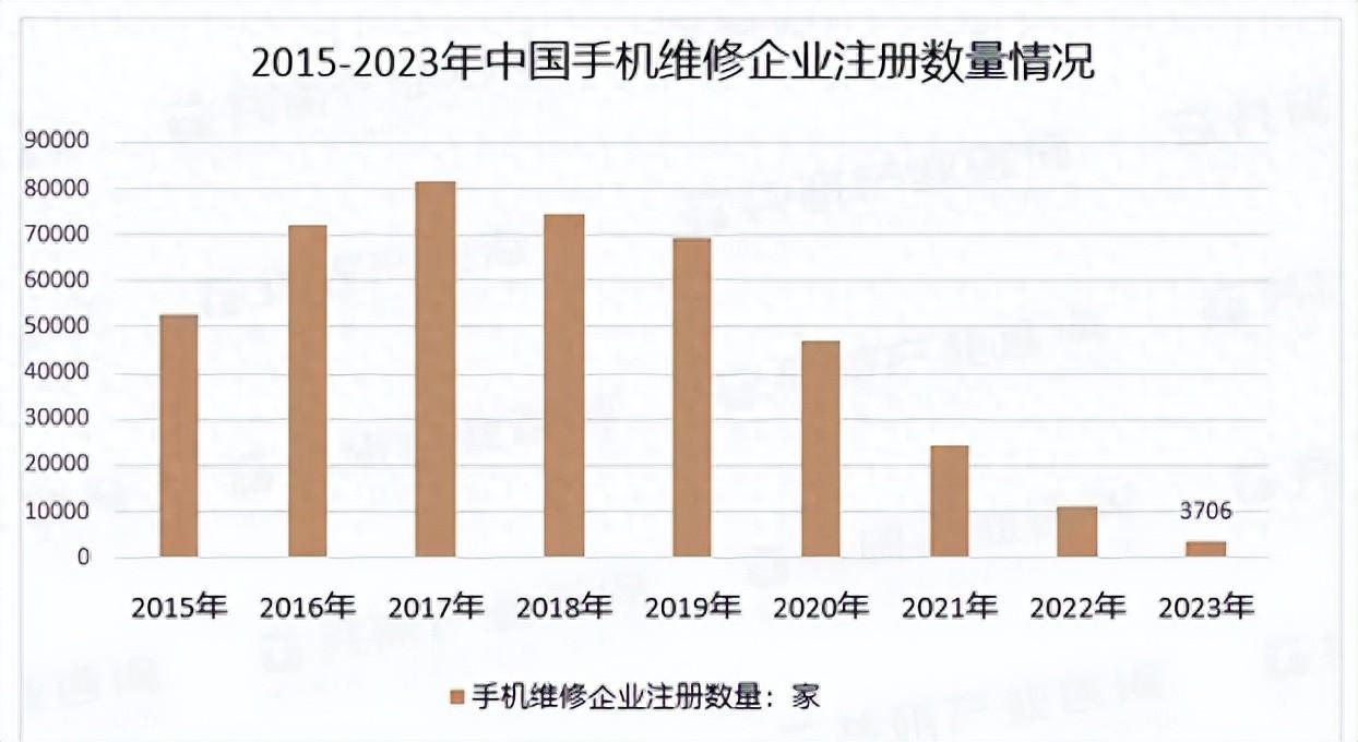 手机维修要怎么避坑？实地探访线下维修店后，我找到了答案