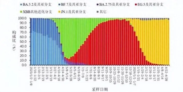 疫情未了！美国下水道发现新冠新毒株，多国已中招防疫之战再升级