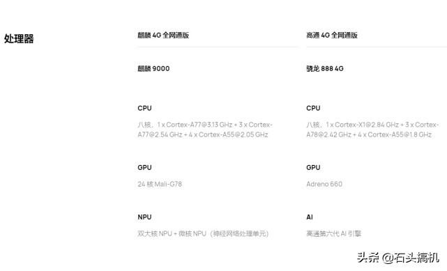 华为P50 Pro有骁龙888和麒麟9000两个版本！其他还有小区别