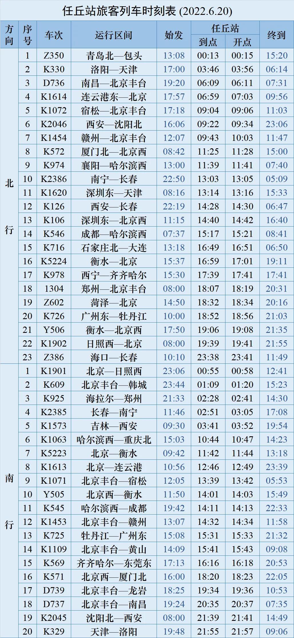 2022年6月20日全国铁路调图，任丘站变化都在这里