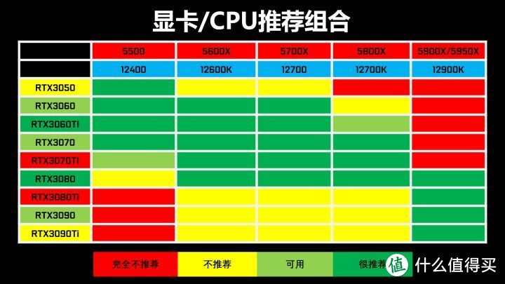 花钱花在刀刃上 2022年主板CPU应该怎么选