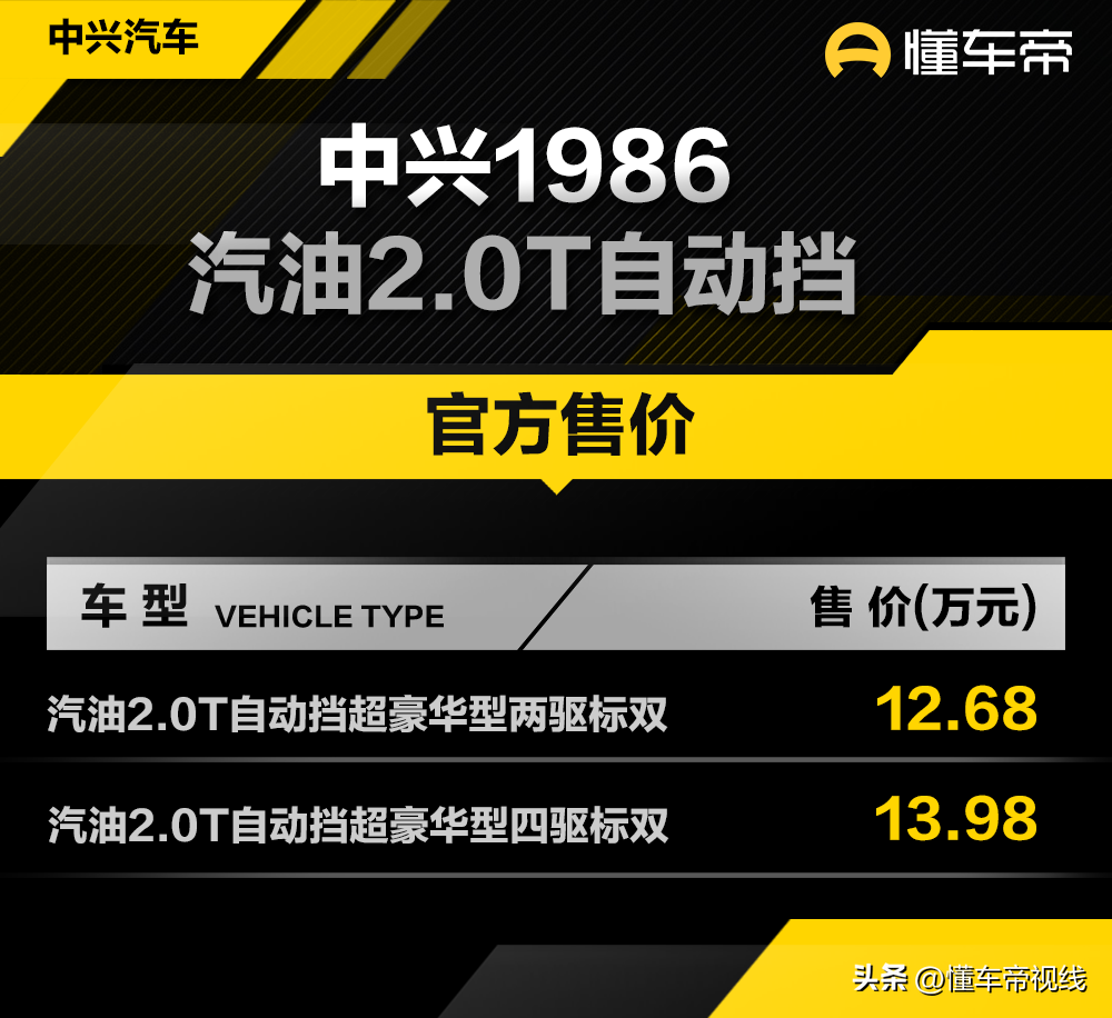 新车 | 售价12.68万元起，中兴1986新车型上市，2.0T汽油+自动挡