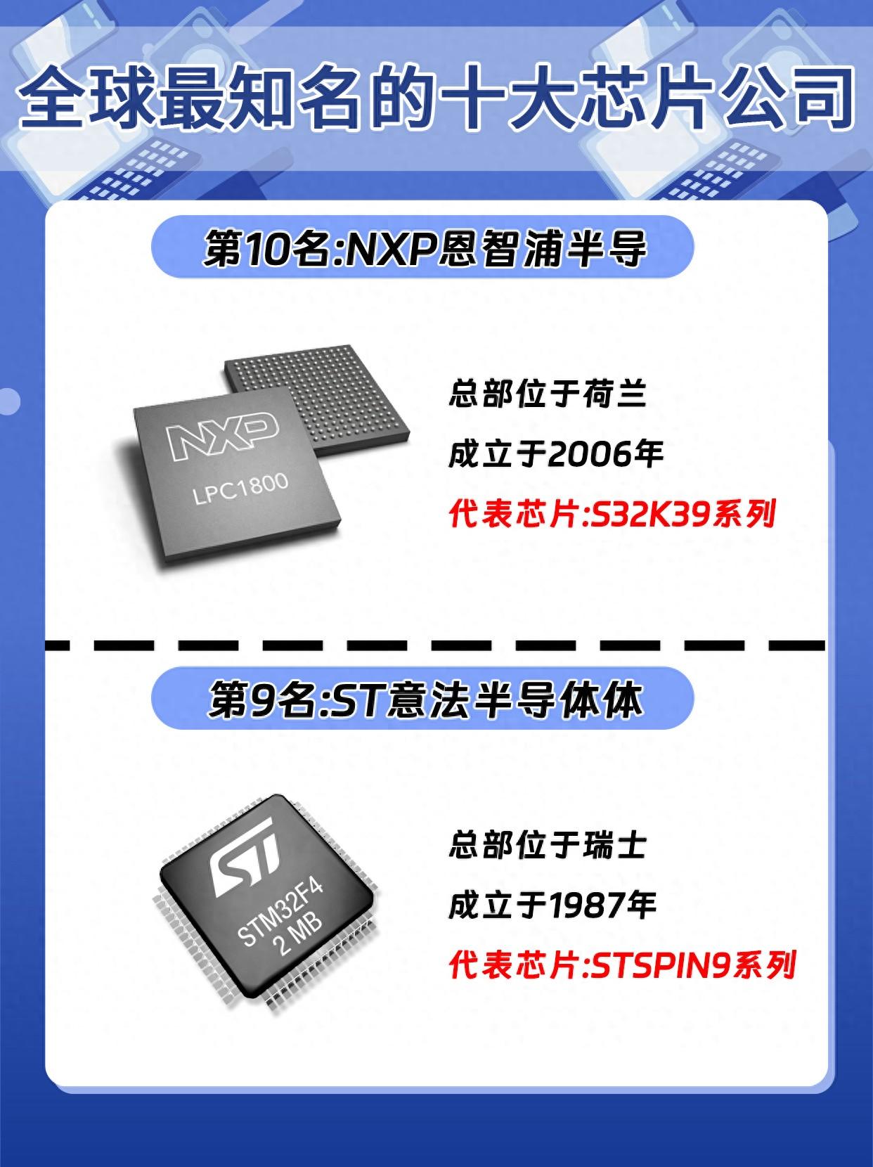 全球最知名的十大芯片公司，华为在哪里？