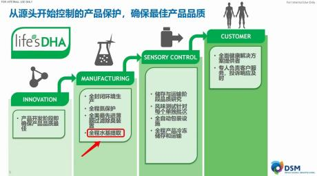 不要盲目跟风囤货!纽曼思建议:请先搞懂DHA藻油的相关知识