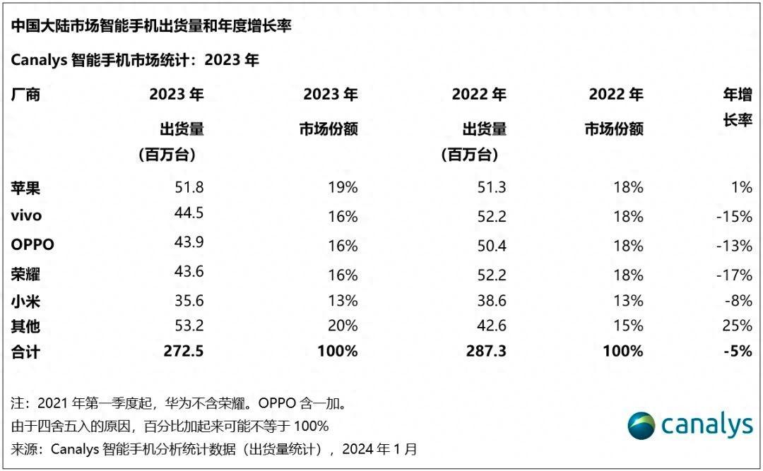 vivo想实现国产四连冠？光靠影像可不够