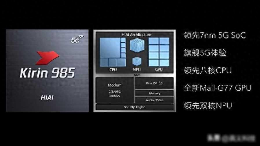 华为史上最可惜的中端神U——麒麟985在GPU翻车背后之无奈