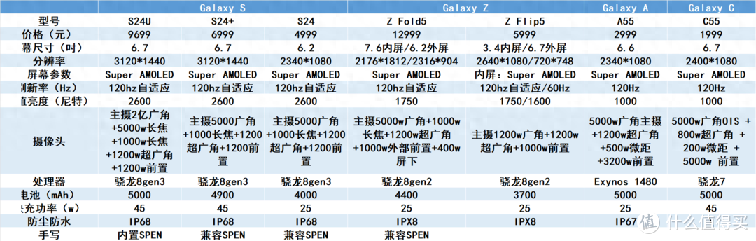 三星依然是安卓之王｜618手机选购攻略