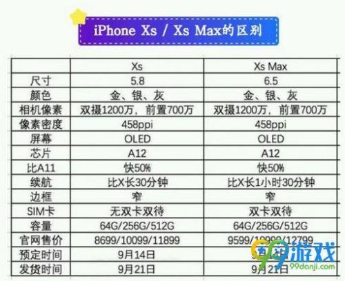 苹果iphone XS和XS max有什么不同 两者配置区别对比