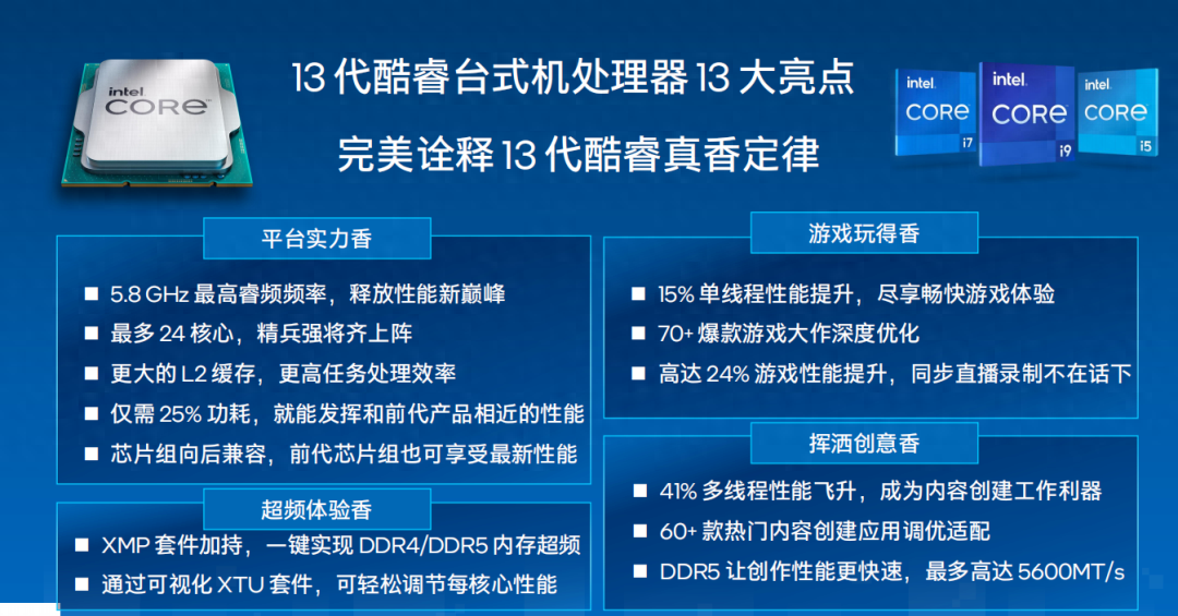 频率飙升核心猛增，性能登顶！Intel第13代酷睿台式机处理器首发测评