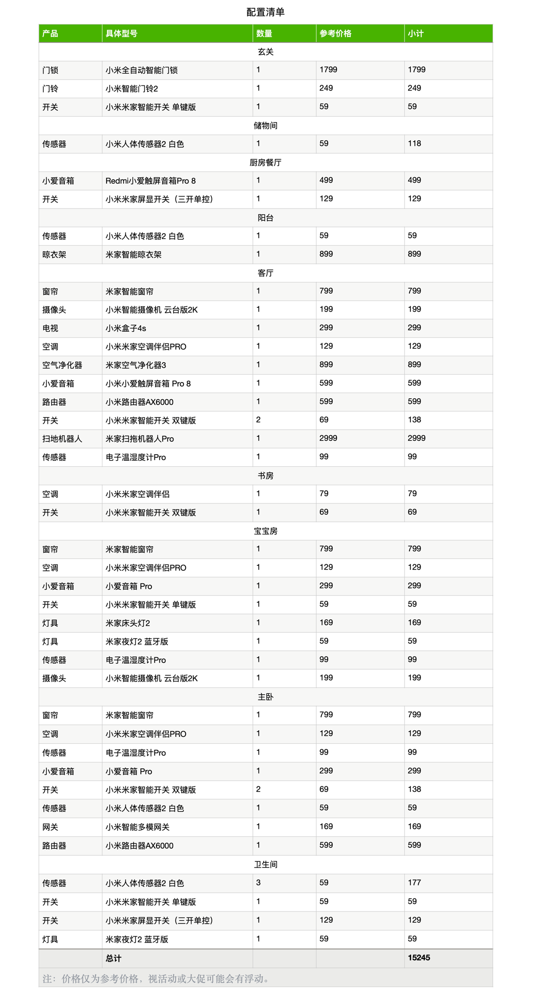 购齐小米全家桶要花多少钱，米家官方清单出炉：至少 1.5 万元