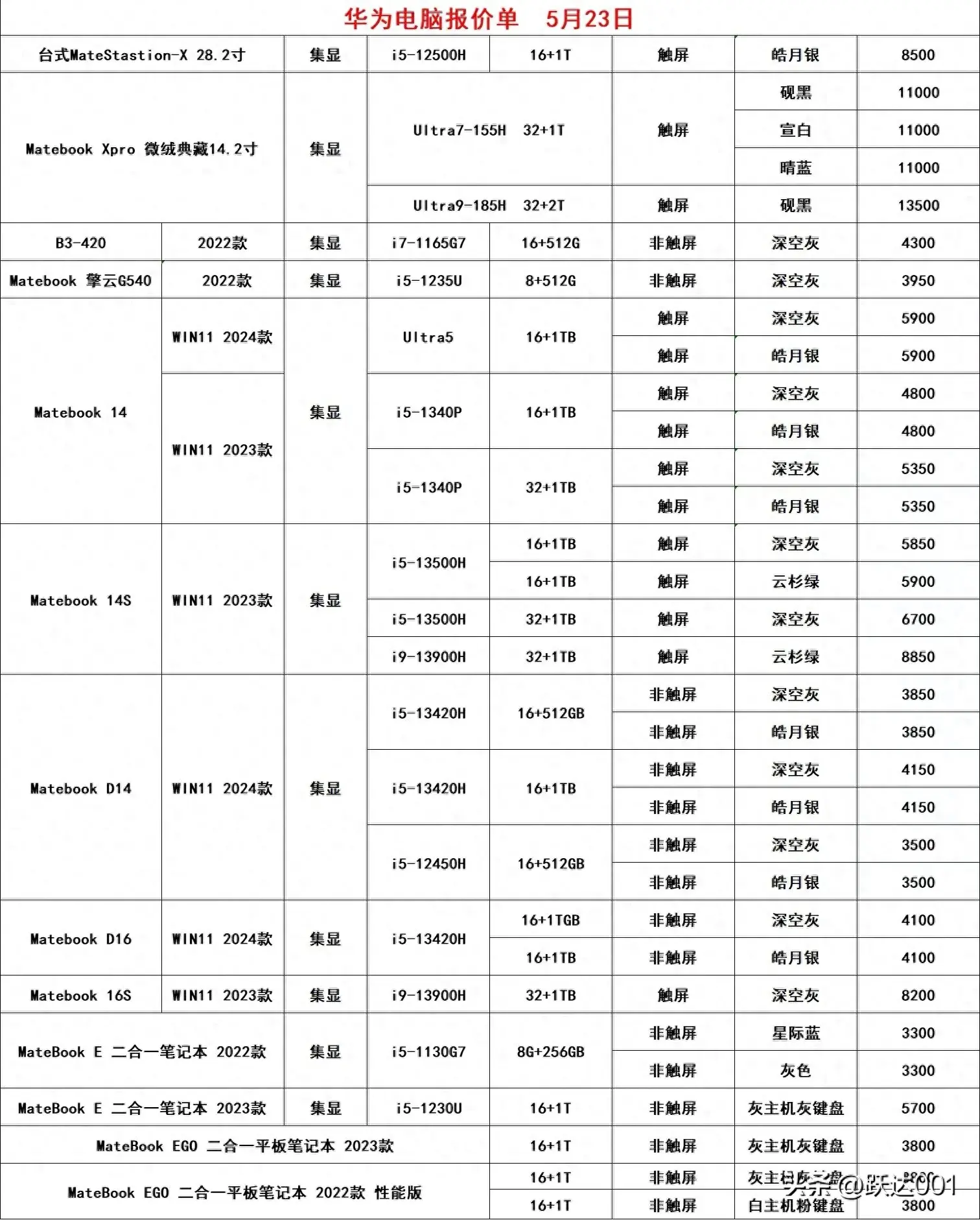 今日各品牌手机报价行情