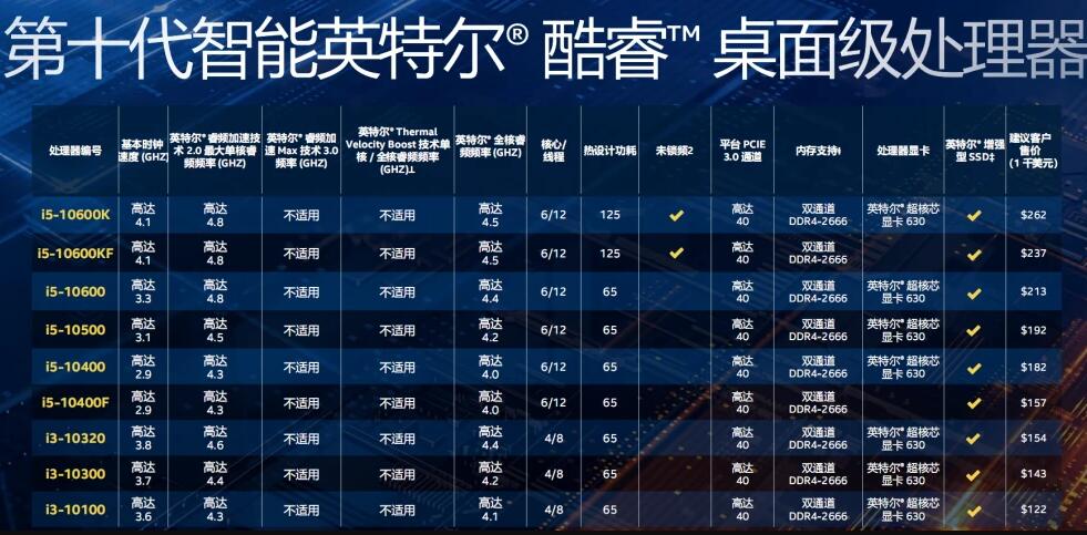 英特尔i3-10100性能首测，结果出乎意外！被R3 3100全方位碾压