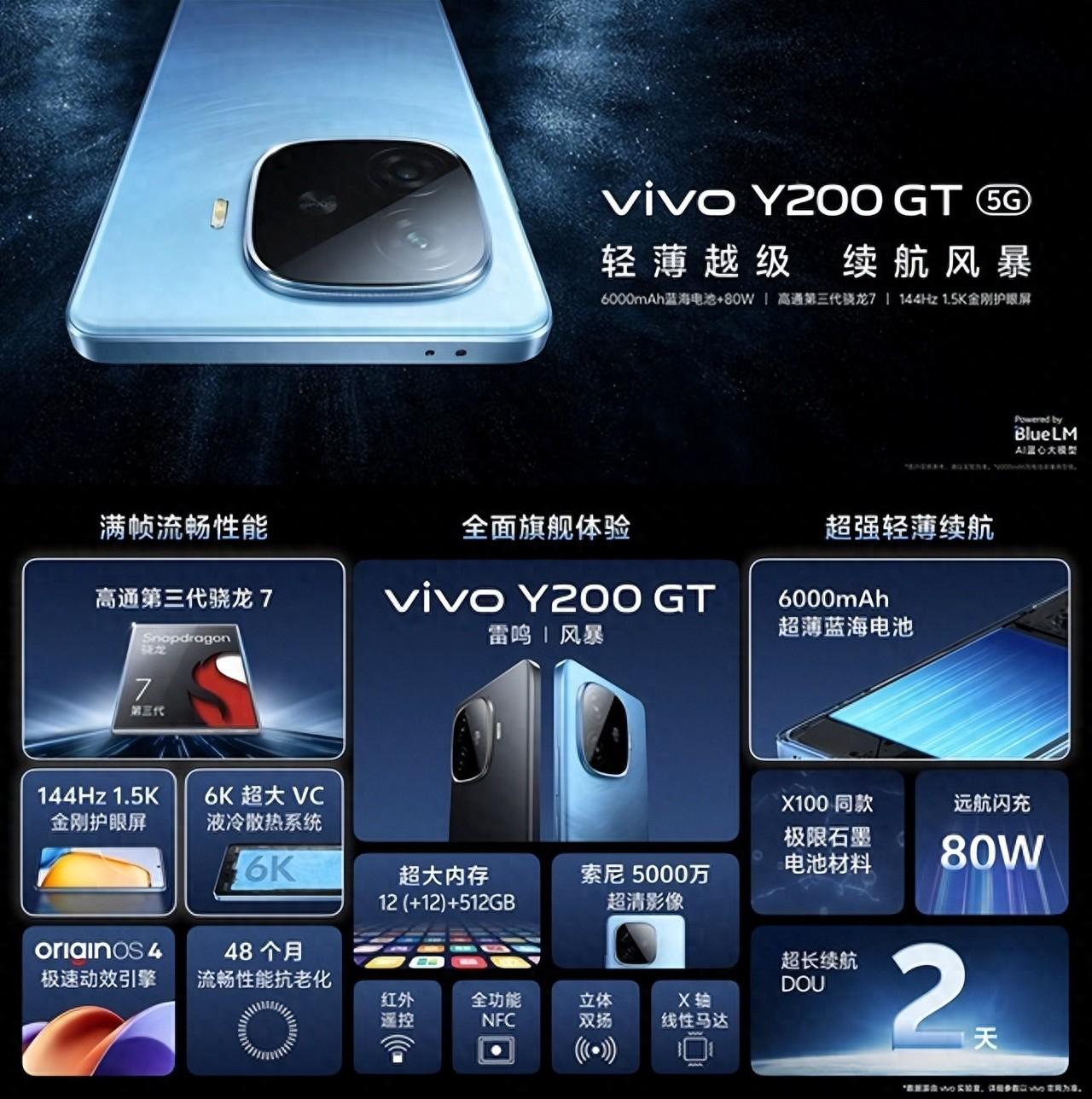 相差500元，vivo Y200系列怎么选？