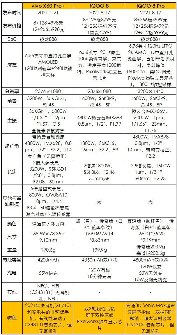 iQOO 8 Pro体验评测：堆料很猛的蓝厂真旗舰