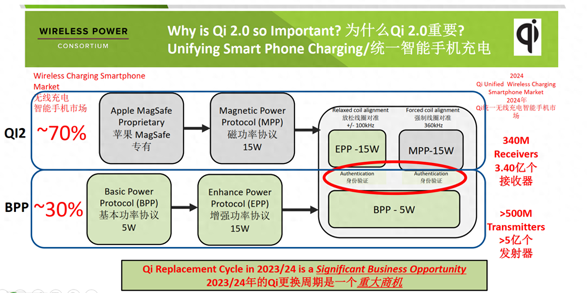 评测小米磁吸充电宝2：Qi2 15W iPhone无线充，能比拟 MagSafe？