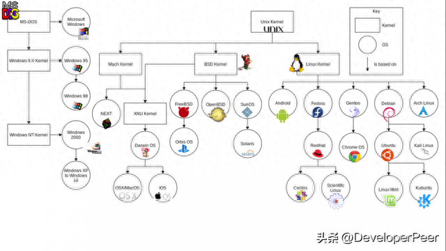 电脑分别有什么系统？