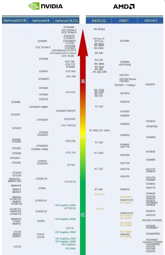 闲鱼十大性价比高的显卡