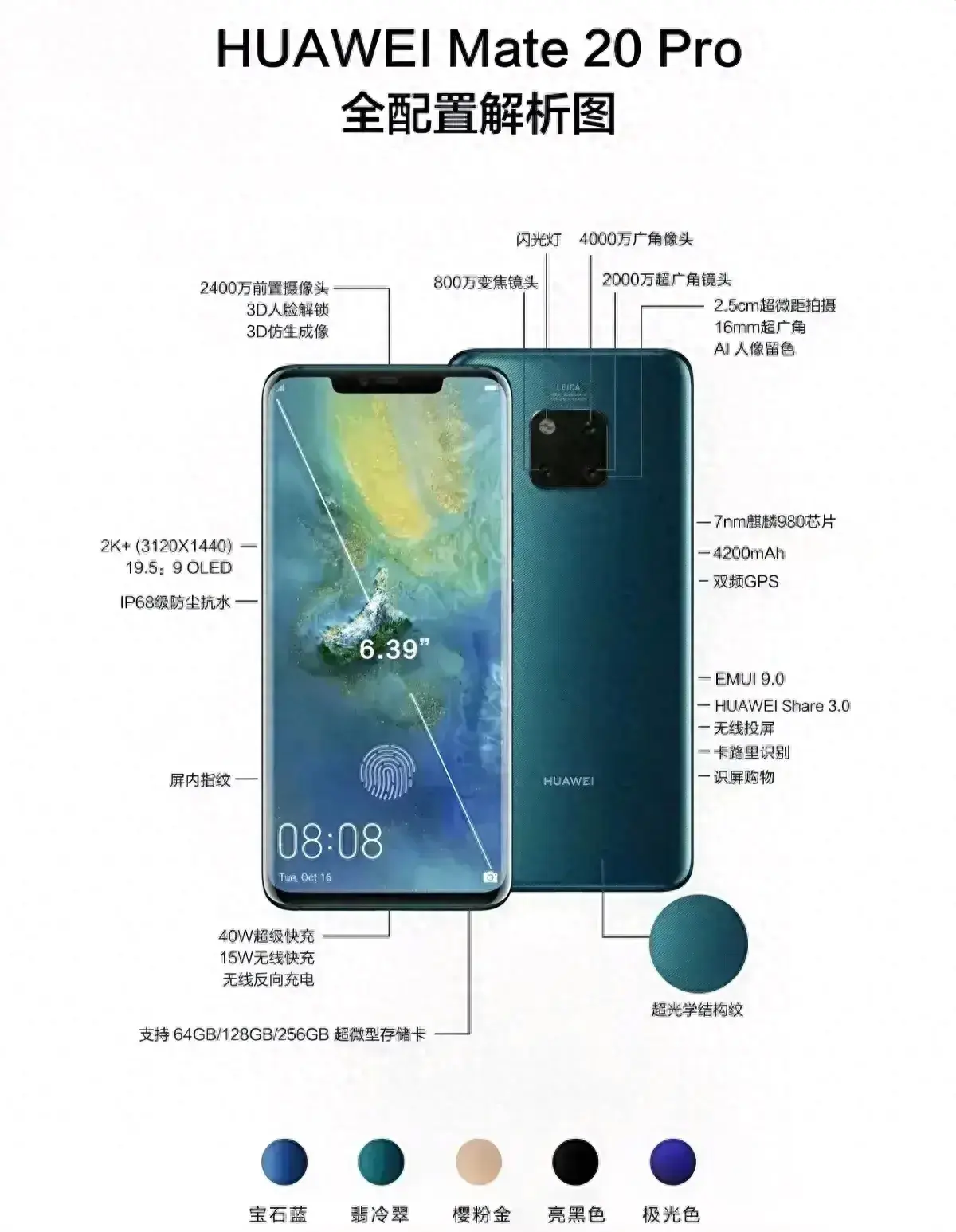 华为三代神机：Mate20、Mate30、Mate40。钉子户们! 你们还在用吗